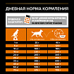Сухой корм Pro Plan Medium Adult для взрослых собак средних пород, с курицей 18 кг